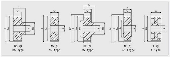 什么是同步帶輪,同步輪傳動特點