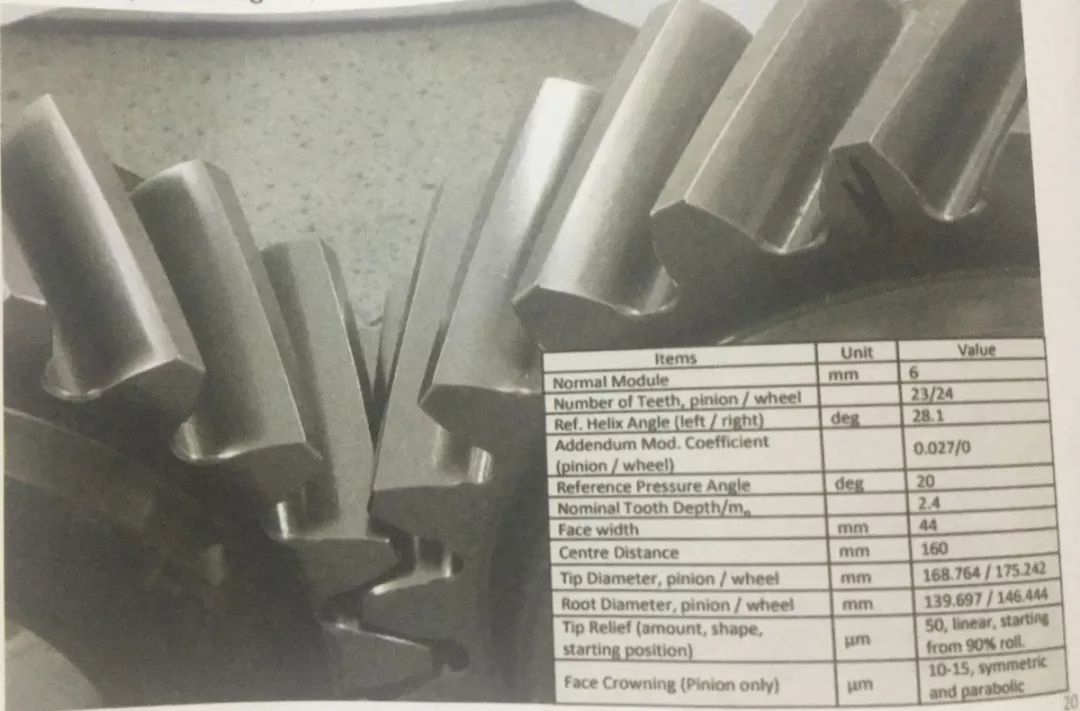 齒輪知識 齒輪知識