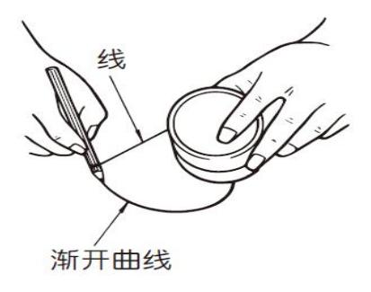 漸開線是什么？